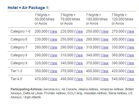 One option for Flight & Hotel Package