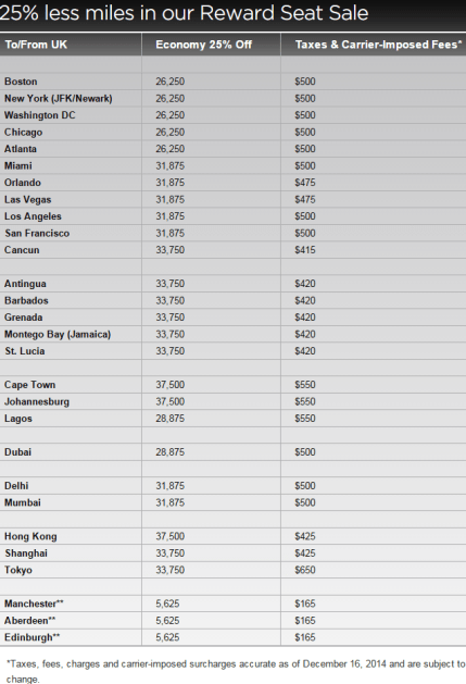 Cost of Discounted Awards