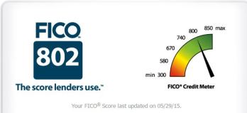 My FICO score