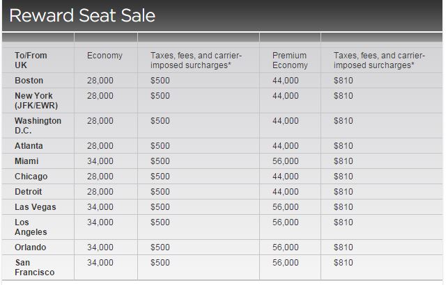 VirginAtlanticAwardSale2