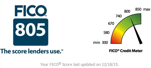 Actual FICO Score on 12/18/15