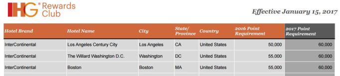 Some Examples of Changes